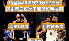 哈登在利物浦比赛中比分优势明显，高光表现引发热议！的简单介绍