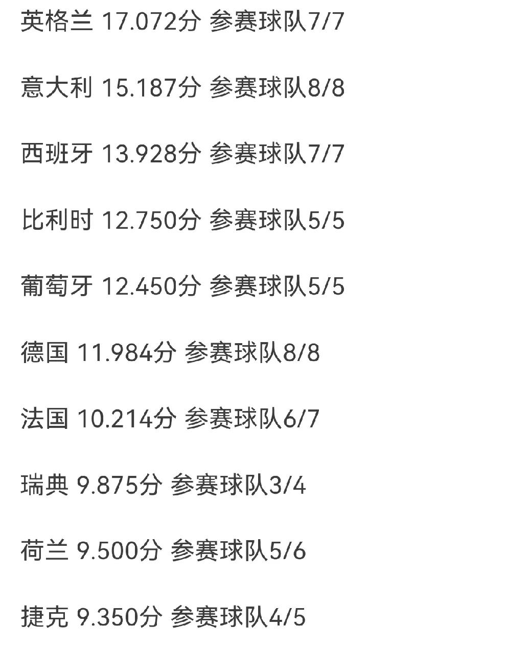 欧洲篮球超级联赛结算球队积分，争取八强资格的简单介绍