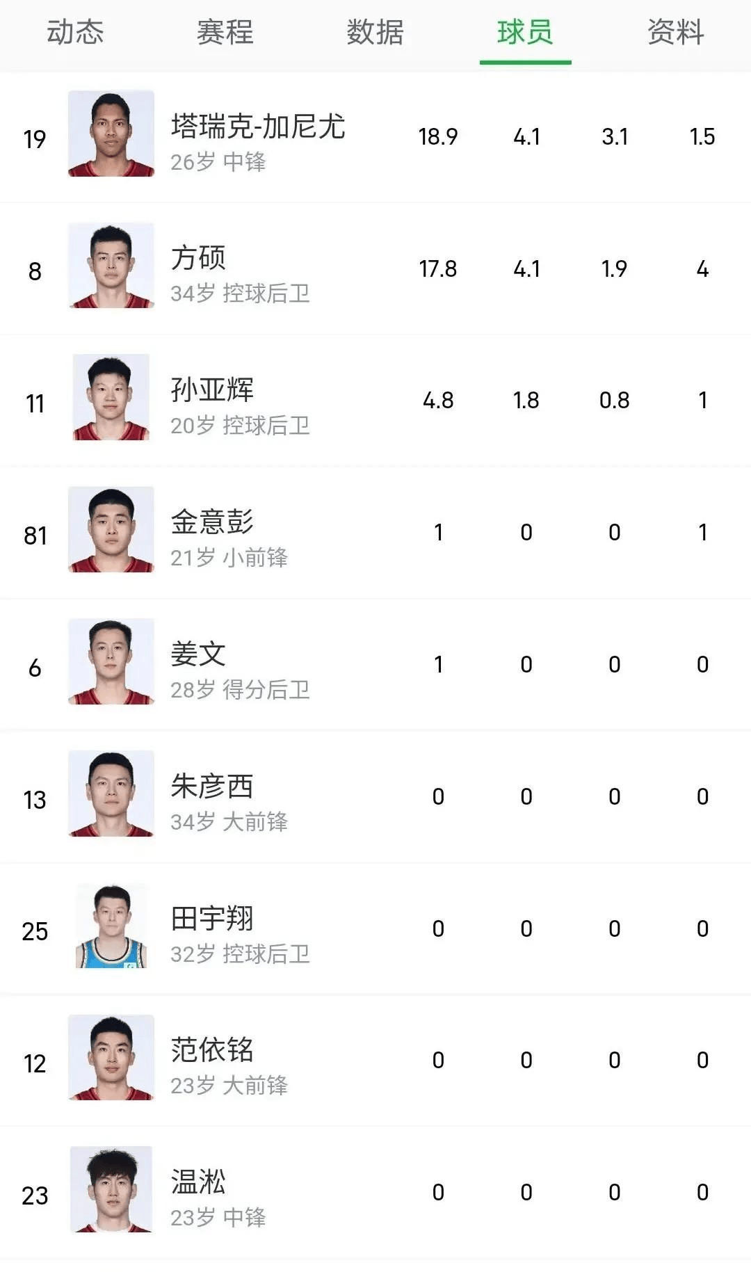 关于76人核心球员伤退，球队未来走势成疑，由于政府最新可以.的信息