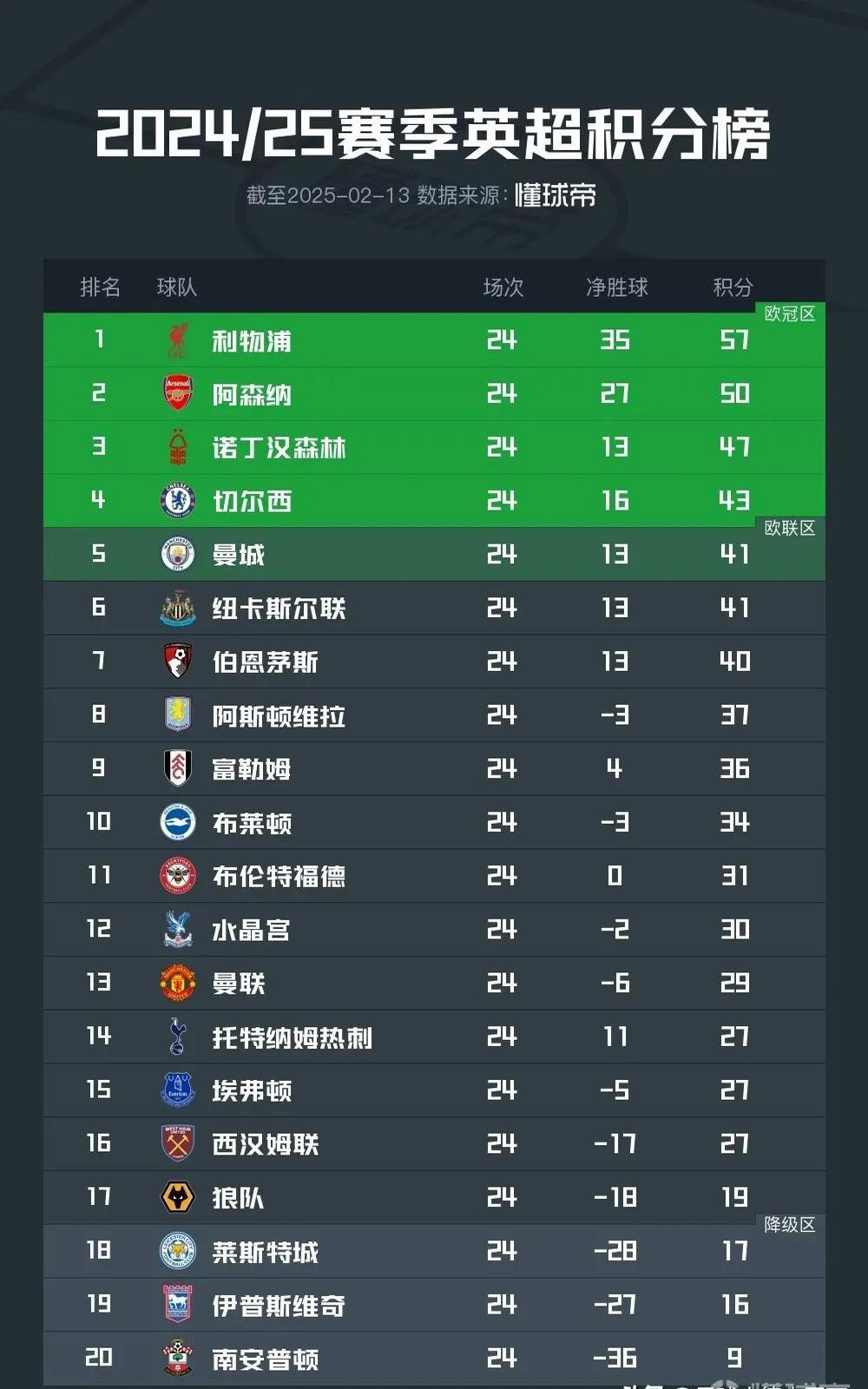 Ming赛事官方发布势不可挡新规，利物浦争议不断！