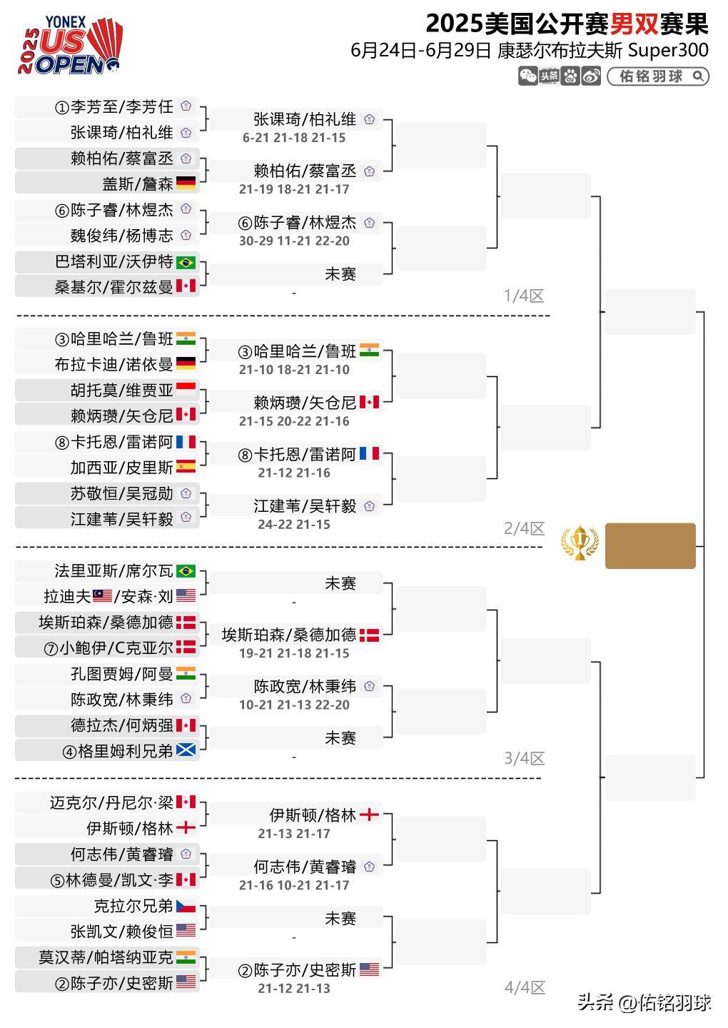 Karsa爆冷击败DWG，比分优势明显引爆全场！